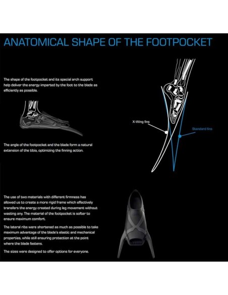 Flossen Mares X-Wing Pro Lava Flossen