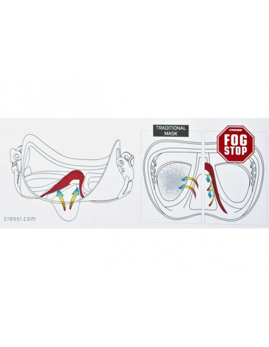 Mask Cressi Calibro Blue Masks