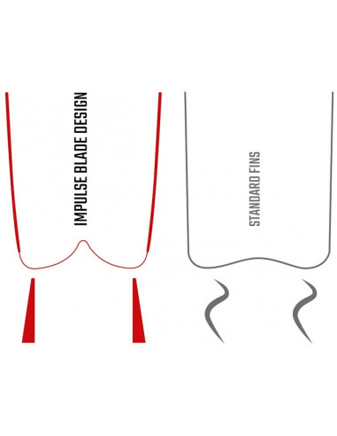 Fins Cressi Gara Modular Impulse Blue Fins