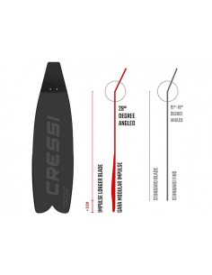 Line Salvimar Polyester 1.7 mm, 50 m. Line