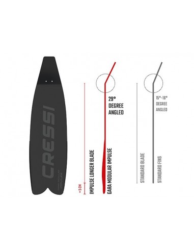 Flossen Cressi Gara Modular Impulse Black Flossen