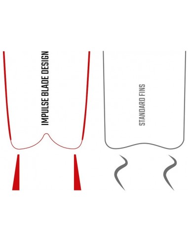 Flossen Cressi Gara Modular Impulse Black Flossen