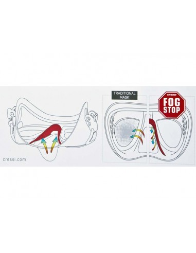 Set mask Cressi Calibro + snorkel Corsica WHITE Masks