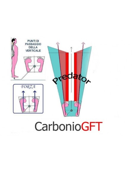 Лопасти Carbonio GFT Predator Лопасти