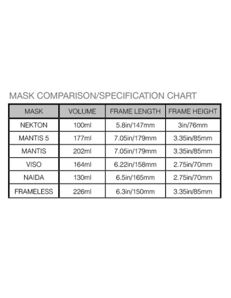 Mask Riffe Frameless Clear Masks